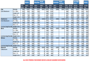holiday homes tariff